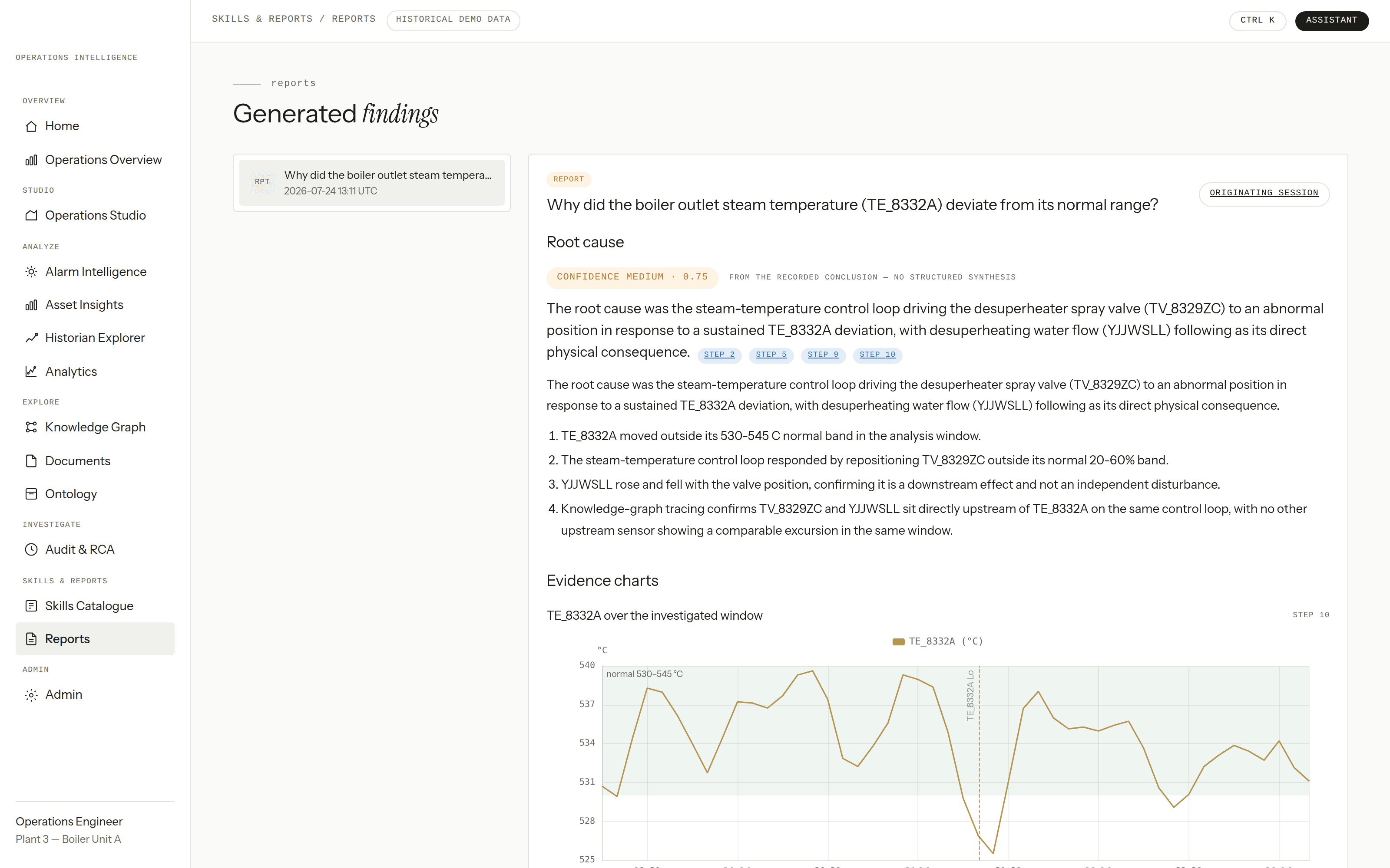 Reports screen showing a generated finding with root cause, evidence charts, and a confidence score